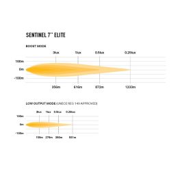 3342405 LAZER SENTINEL 7" ELITE , White, Position light REF 12,5