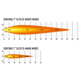 3342403 LAZER SENTINEL 7" ELITE position light  REF 12,5