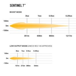 3342406 LAZER SENTINEL 7" STANDARD REF 12,5