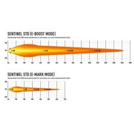 3342399 LAZER SENTINEL 9” Standard REF 20