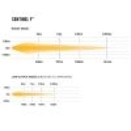 3342400 LAZER SENTINEL White 9” Standard REF 20